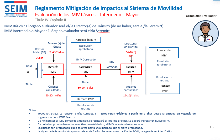 Reglamento mitigacion de impactos al sistema de movilidad